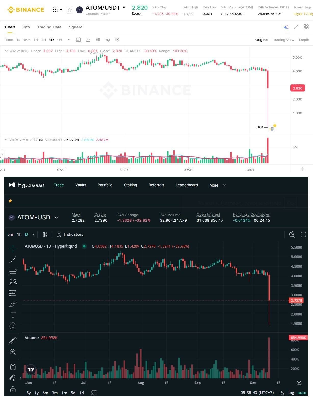 thiết bị phòng sạch