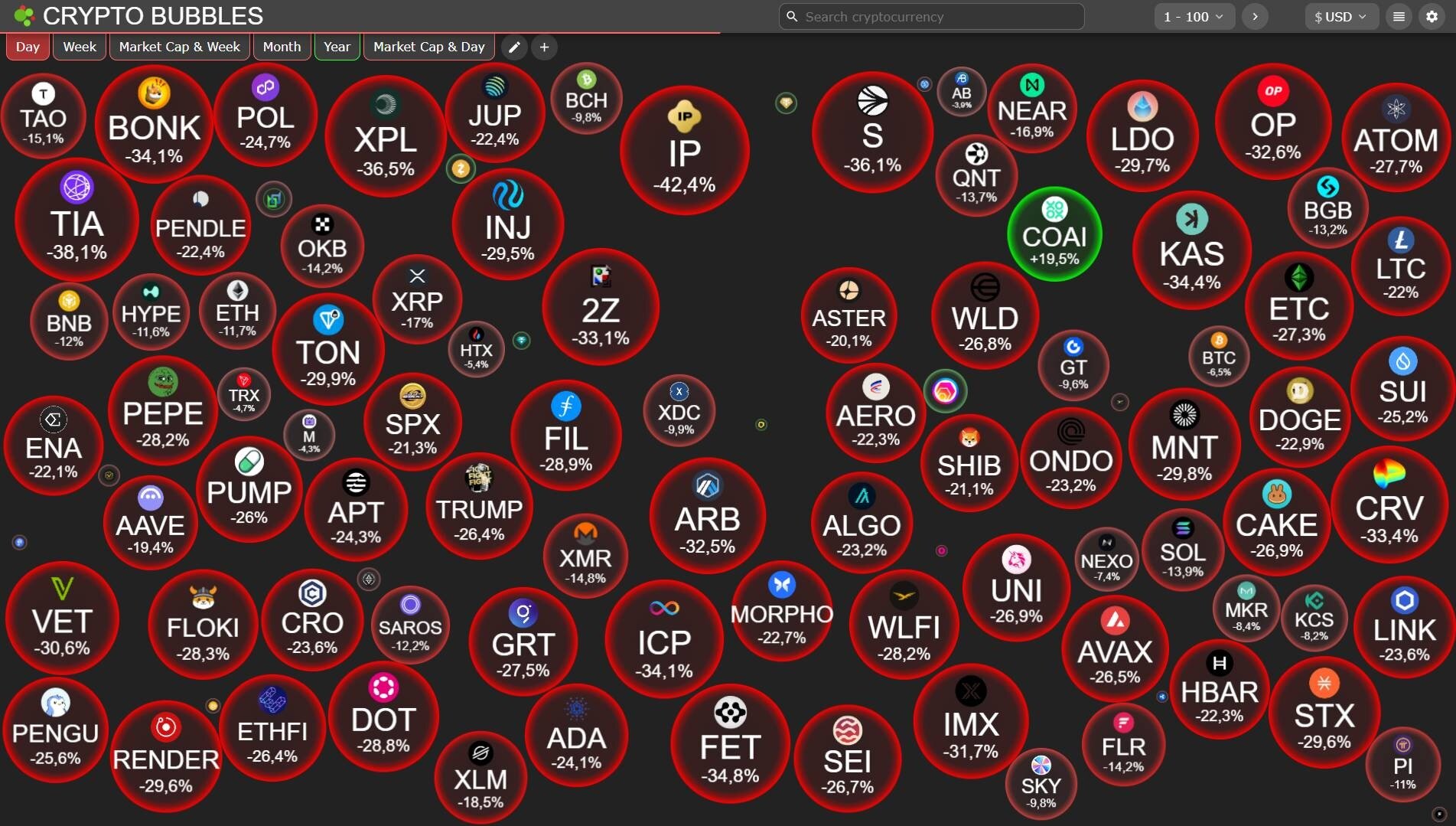 thiết bị phòng sạch