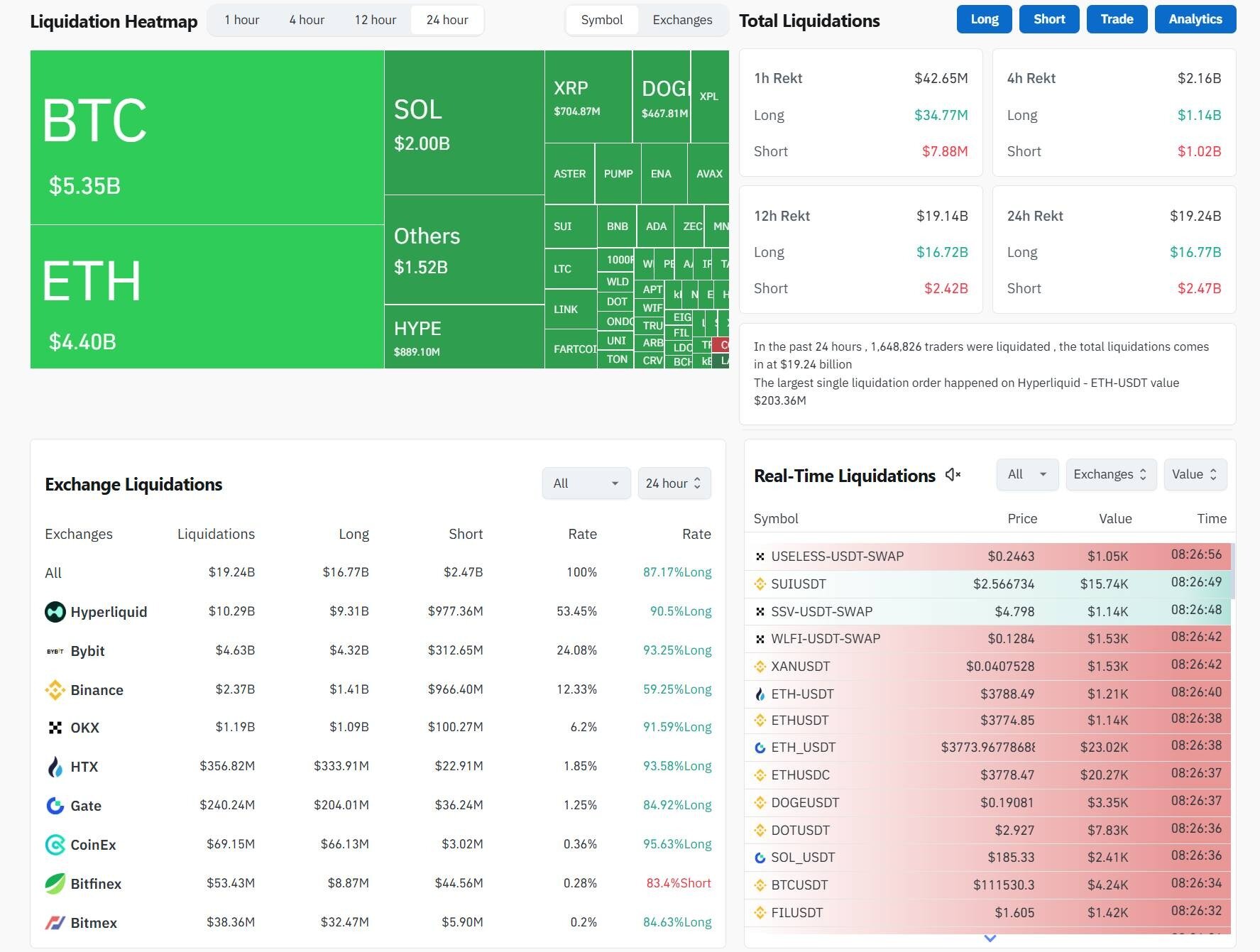 thiết bị phòng sạch