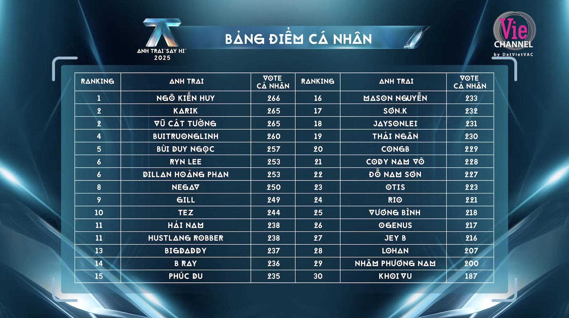 phòng sạch thực phẩm