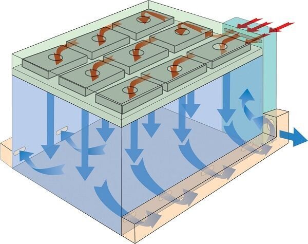 phòng sạch đạt chuẩn