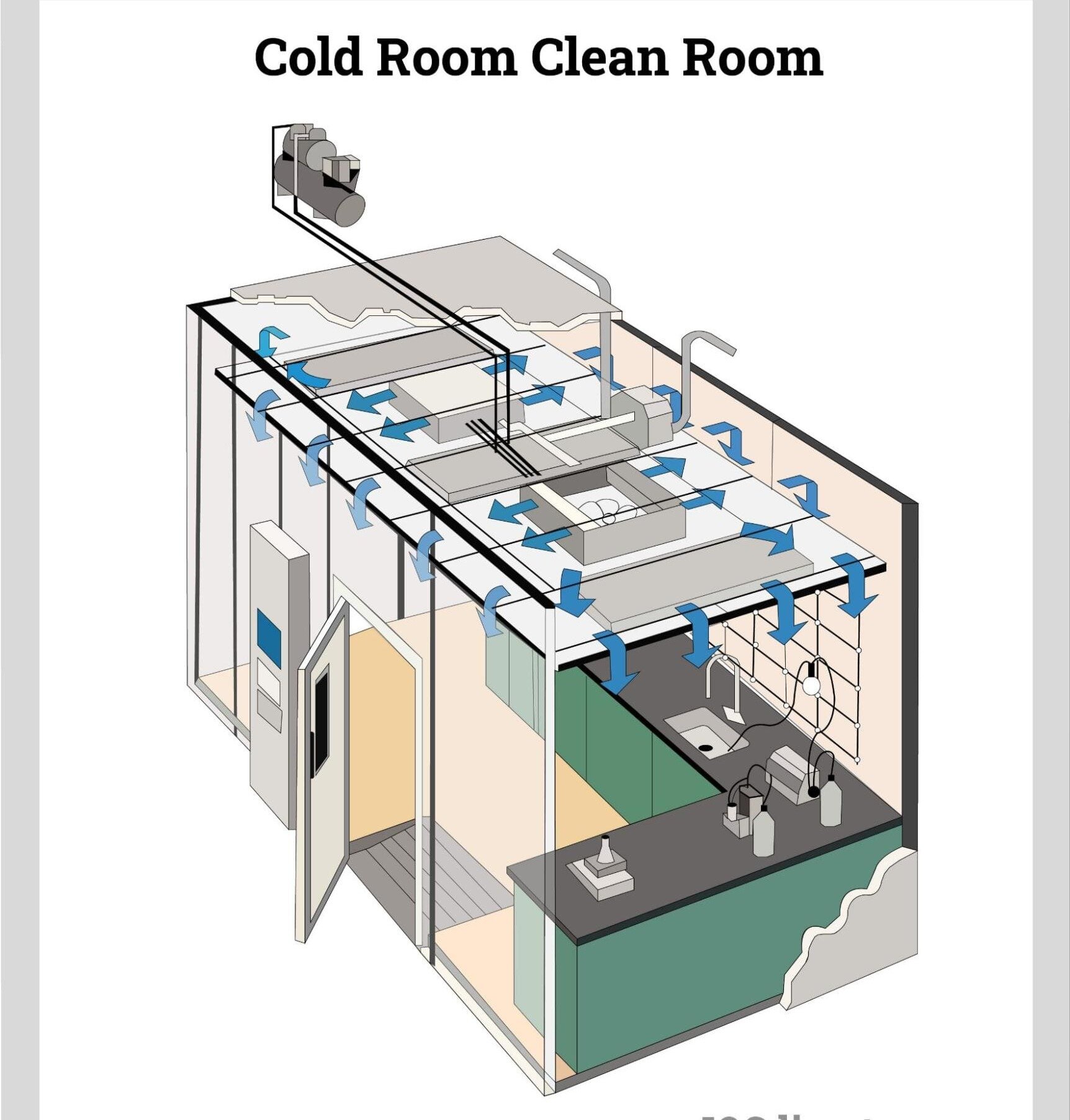 phòng sạch thực phẩm