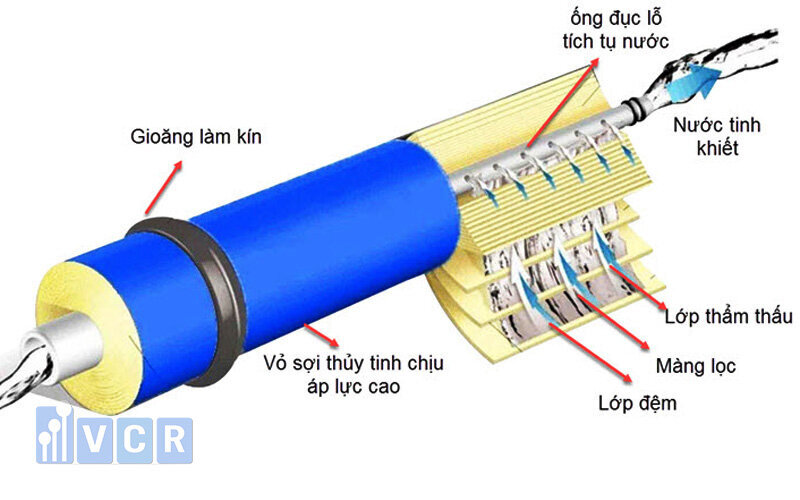 lõi lọc phòng sạch